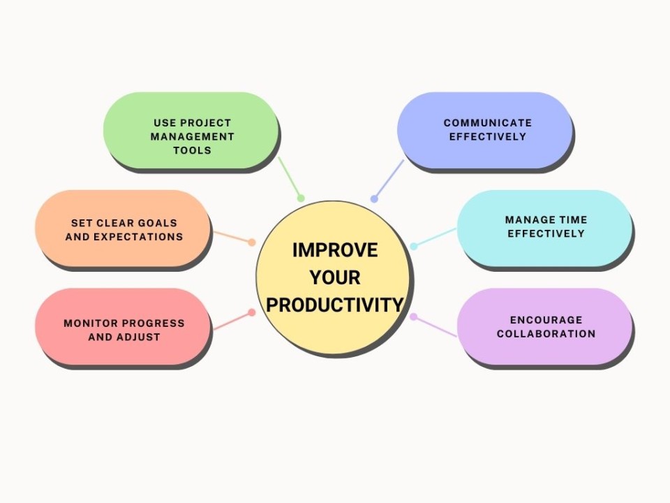 How To Create A Work Management Plan That Boosts Productivity